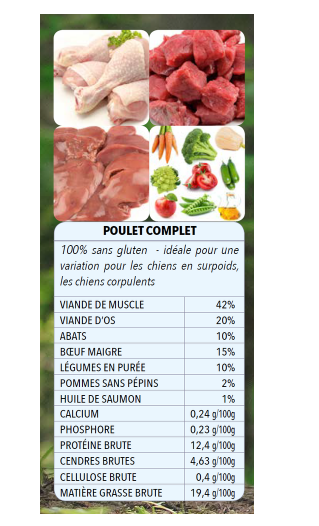 BARF Chien - Chat 1 kg